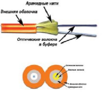 Кабель волоконно-оптический Lanmaster LAN-OFC-ZI2-M2-LS