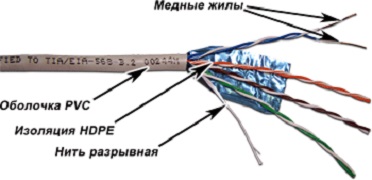 Кабель витая пара TWT TWT-5EFTP25-XS