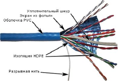 Кабель многопарный TWT TWT-5EFTP10