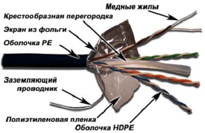 Кабель витая пара Lanmaster LAN-6EFTP-OUT