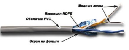 Кабель витая пара TWT TWT-5EFTP2-GY