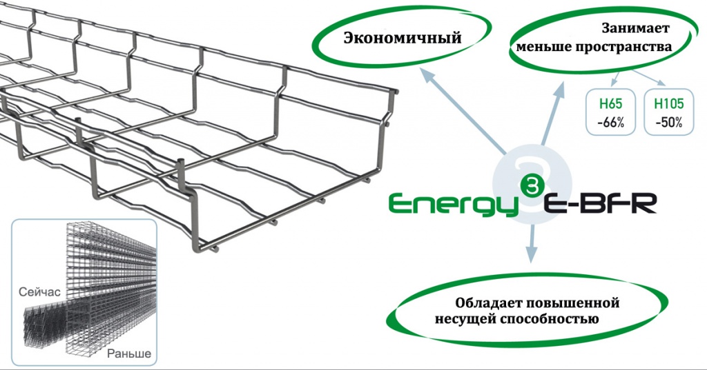 Кабельный лоток Basor