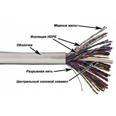 Кабель витая пара TWT TWT-5EUTP/100-GY