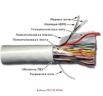 Кабель многопарный TWT TWT-3UTP100