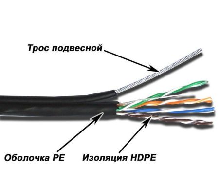 Кабель многопарный TWT TWT-5EUTP10-OUT-TR