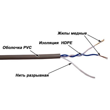 Кабель витая пара TWT TWT-5EUTP1PT-GY
