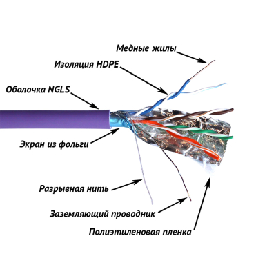 Кабель витая пара TWT TWT-5EFTP-NGLS