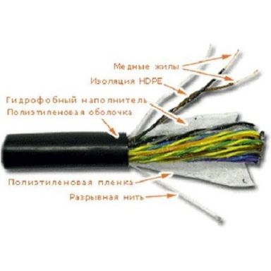 Кабель многопарный Lanmaster LAN-3FTP25-OUT