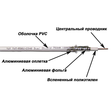 Кабель коаксиальный TWT TWT-RG6U-CS48/1-WH