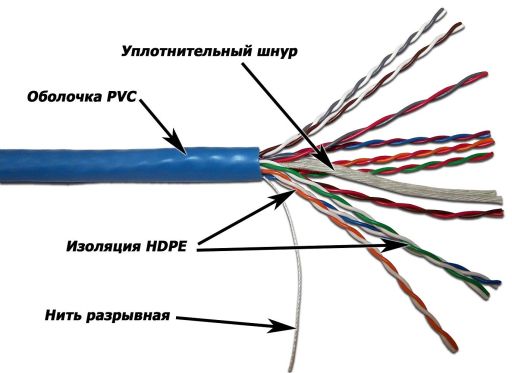 Кабель многопарный TWT TWT-5UTP10