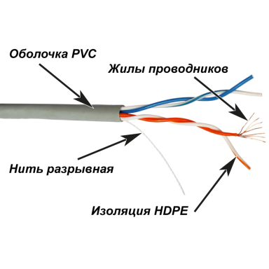Кабель витая пара TWT TWT-5EUTP2/500-GY