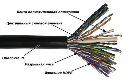 Кабель многопарный TWT TWT-5EUTP25-OUT