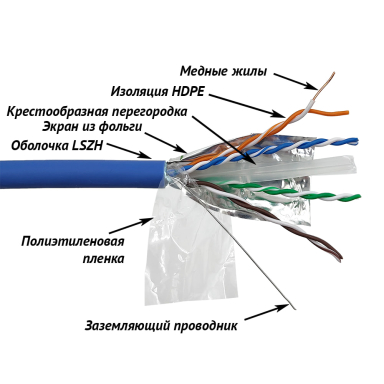 Кабель витая пара Lanmaster LAN-6EFTP-LSZH-BL