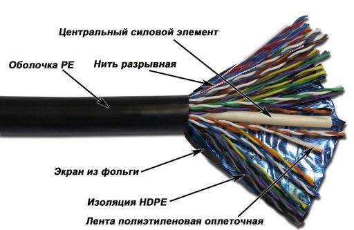 Кабель многопарный TWT TWT-5FTP50-OUT
