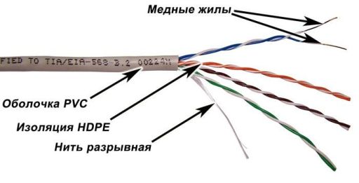 Кабель витая пара TWT TWT-5EUTP50-XS