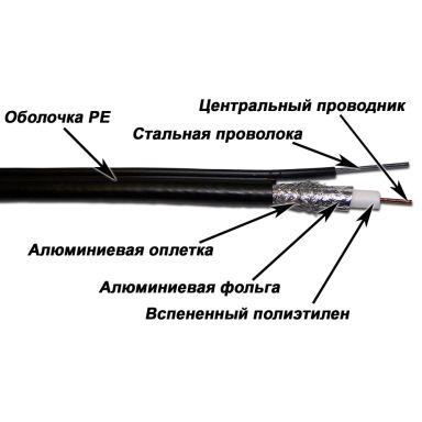Кабель коаксиальный TWT TWT-RG11-CS96/3-OUT