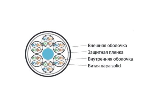 Кабель многопарный Hyperline UUTP24W-C5-S24-IN-LSZH-GY