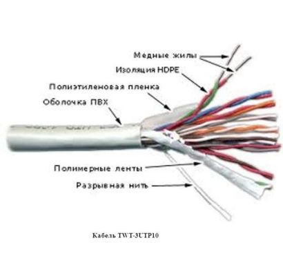 Кабель многопарный TWT TWT-3UTP10