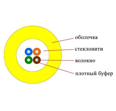 Кабель волоконно-оптический Datarex DR-150000