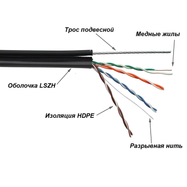Кабель витая пара TWT TWT-5EUTP-UNV-TR