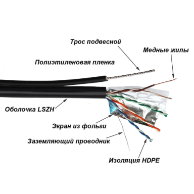 Кабель витая пара TWT TWT-5EFTP-UNV-TR