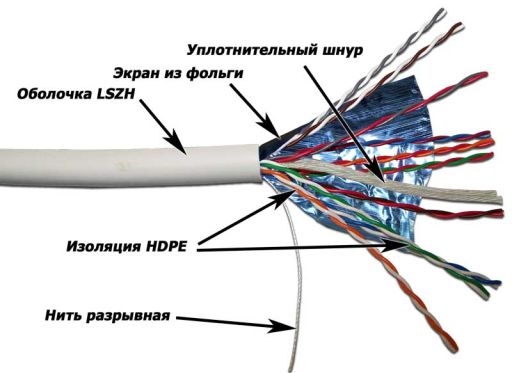 Кабель многопарный TWT TWT-5EFTP50-LSZH