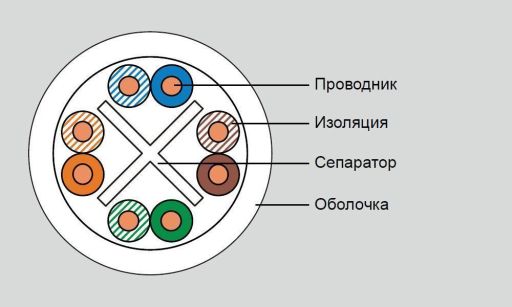 Кабель витая пара Eurolan 19C-U6-02WT-B305